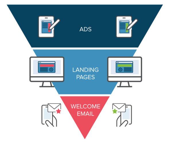 What is A/B Testing